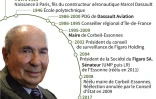 Les grandes dates de Serge Dassault