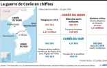 La guerre de Corée en chiffres