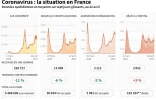 Coronavirus : la situation en France