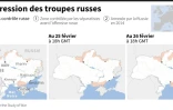 La progression des troupes russes