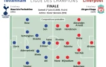 Ligue des champions : les équipes probables