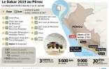Présentation de la 41e édition du rallye Dakar du 6 au 17 janvier 2019 au Pérou