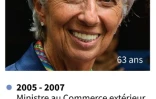 Christine Lagarde