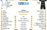 La fiche du match