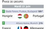 Football : Euro 2020