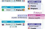 Mondial-2018 : quarts de finale