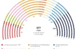 Assemblée nationale : les nouveaux groupes