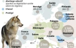 Les loups en Europe