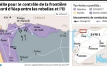 Bataille pour le contrôle de la frontière au nord d'Alep entre rebelles et EI