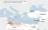 De la Syrie à la Libye vers l'UE: les routes des passeurs