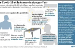 Le Covid-19 et la transmission par l'air