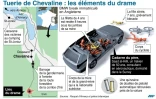 Tuerie de Chevaline: les éléments du drame