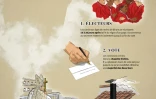 Le conclave
