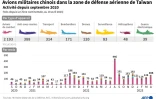 Avions militaires chinois dans la zone de défense aérienne de Taïwan