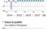 Créations d'emplois salariés