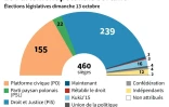 Le Parlement polonais sortant
