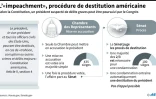 La procédure de destitution américaine
