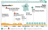 Tour de France 2019: 21e étape