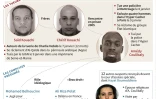 Les protagonistes des attentats de janvier 2015