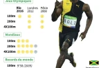 JO-2016 : Usain Bolt