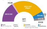 Les projections pour l'Assemblée nationale