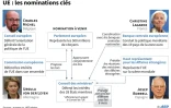 UE : les nominations clés