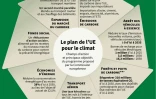 Le plan de l'UE pour le climat