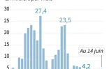 Arrivées par la mer en Italie