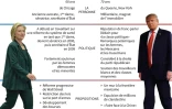 Présidentielle américaine : le duel Trump-Clinton