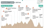 TDF : profil 15e étape