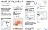 Le génocide de 1994 au Rwanda