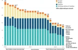 Les alliés diplomatiques de Taïwan depuis 2000