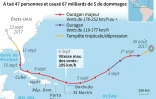 L'ouragan Irma de 2017