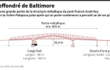 Le pont effondré de Baltimore