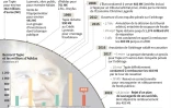 Chronologie de l'affaire Tapie-Crédit Lyonnais depuis 1990 