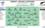 France-Nouvelle Zélande: les équipes