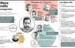 Les protagonistes de l'affaire Benalla