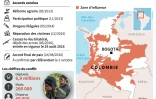 Chronologie des accords pour mettre fin au conflit en Colombie, chiffres clés du conflit et zone d'influence des FARC dans le pays 