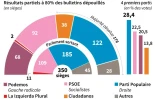 Elections législatives en Espagne