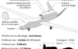 Le drone Global Hawk