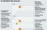 Covid-19 : le calendrier complet des mesures