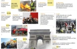 Les dates-clés du mouvement des "gilets jaunes"