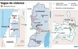 Vague de violence