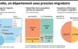 Mayotte, un département sous pression migratoire