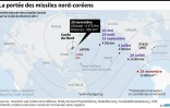 La portée des missiles nord-coréens
