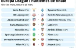 Europa League : huitièmes de finale