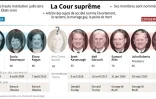 La Cour suprême
