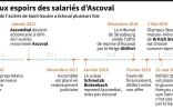 Les faux espoirs des salariés d'Ascoval
