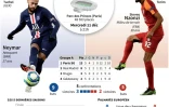 Ligue des champions : Paris SG - Galatasaray
