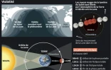 Eclipse lunaire
